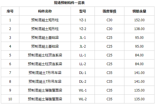 工程造价案例分析（土建+安装）,章节练习,工程造价案例分析点睛