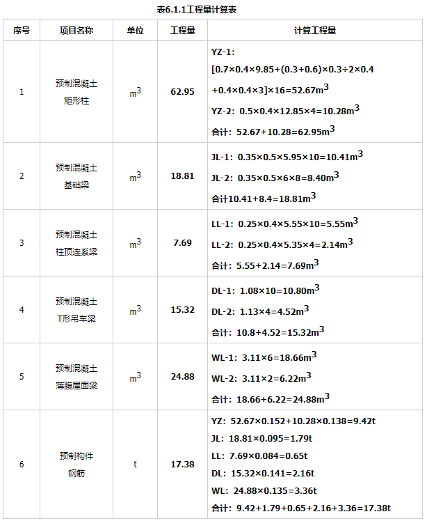工程造价案例分析（土建+安装）,章节练习,工程造价案例分析点睛