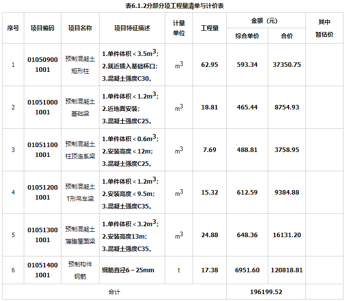 工程造价案例分析（土建+安装）,章节练习,工程造价案例分析点睛
