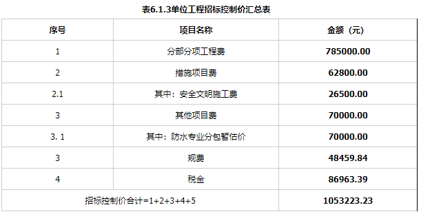 工程造价案例分析（土建+安装）,章节练习,工程造价案例分析点睛