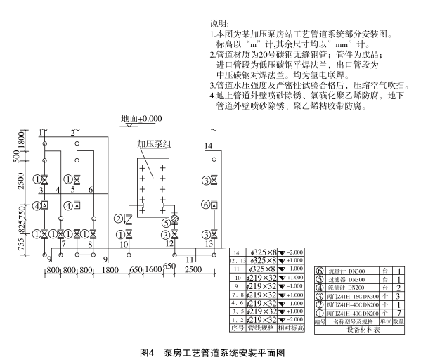 工程造价案例分析（土建+安装）,章节练习,工程造价案例分析点睛