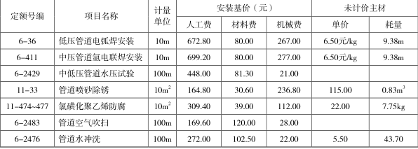 工程造价案例分析（土建+安装）,章节练习,工程造价案例分析点睛