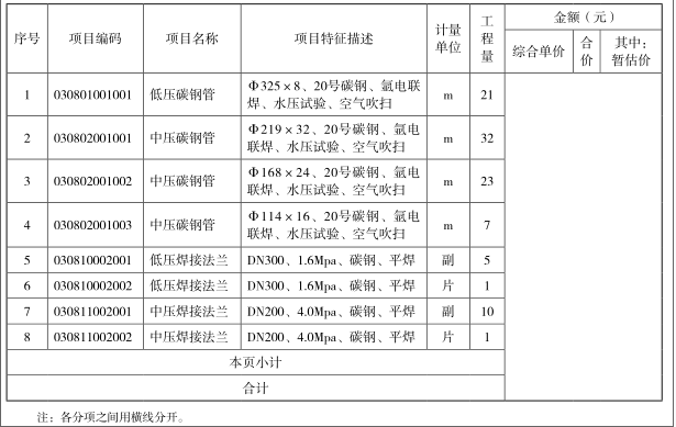 工程造价案例分析（土建+安装）,章节练习,工程造价案例分析点睛