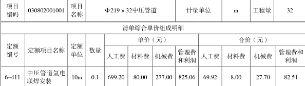 工程造价案例分析（土建+安装）,章节练习,工程造价案例分析点睛