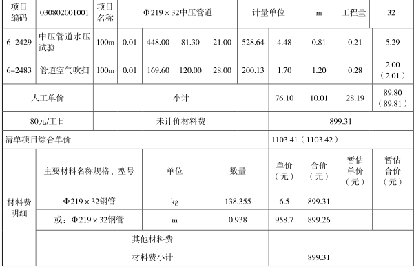工程造价案例分析（土建+安装）,章节练习,工程造价案例分析点睛