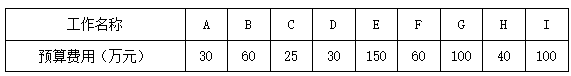 工程造价案例分析（土建+安装）,章节练习,工程造价案例分析高分