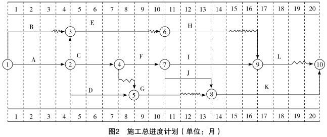 工程造价案例分析（土建+安装）,章节练习,工程造价案例分析点睛