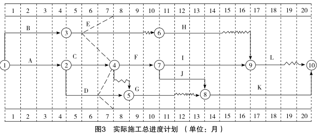 工程造价案例分析（土建+安装）,章节练习,工程造价案例分析点睛