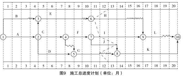 工程造价案例分析（土建+安装）,章节练习,工程造价案例分析点睛