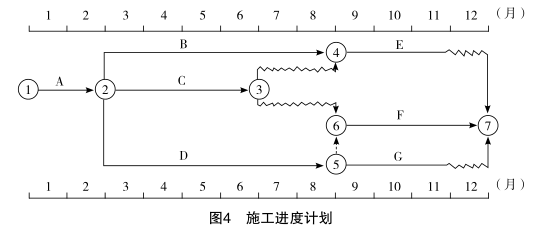 工程造价案例分析（土建+安装）,章节练习,工程造价案例分析高分