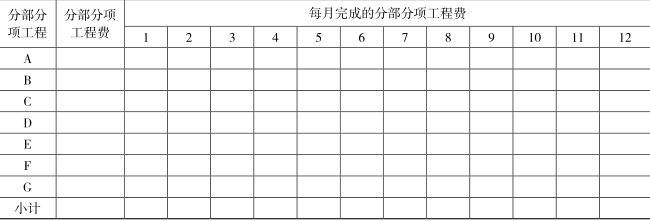 工程造价案例分析（土建+安装）,章节练习,工程造价案例分析高分