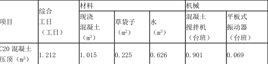 工程造价案例分析（土建+安装）,章节练习,工程造价案例分析高分