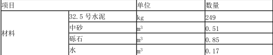 工程造价案例分析（土建+安装）,章节练习,工程造价案例分析高分