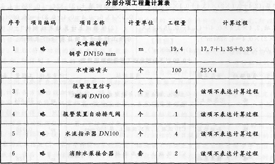 工程造价案例分析（土建+安装）,章节练习,工程造价案例分析高分