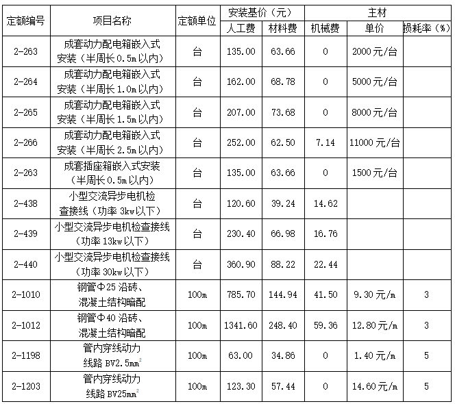 工程造价案例分析（土建+安装）,章节练习,工程造价案例分析高分