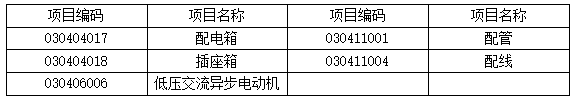 工程造价案例分析（土建+安装）,章节练习,工程造价案例分析高分