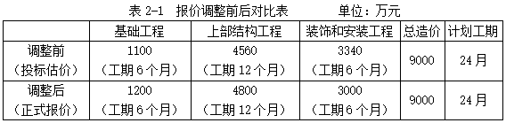 工程造价案例分析（土建+安装）,章节练习,工程造价案例分析自测