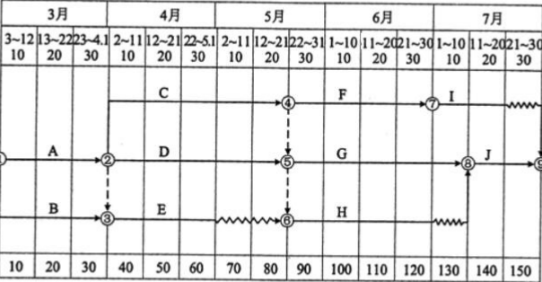 工程造价案例分析（土建+安装）,章节练习,工程造价案例分析自测