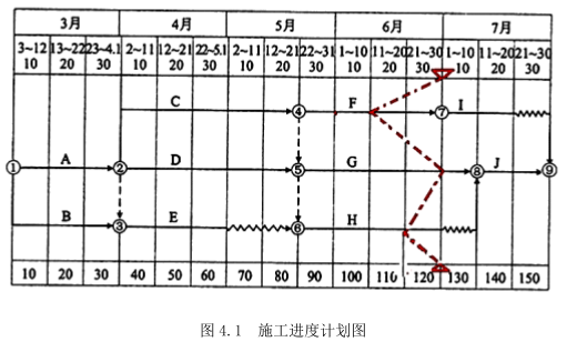 工程造价案例分析（土建+安装）,章节练习,工程造价案例分析自测