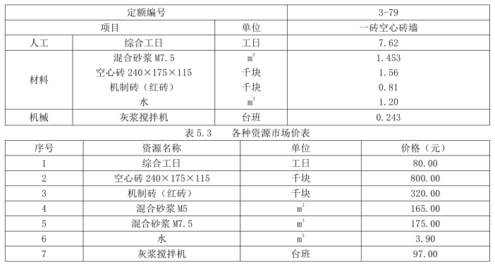 工程造价案例分析（土建+安装）,章节练习,工程造价案例分析自测