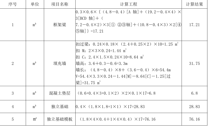 工程造价案例分析（土建+安装）,章节练习,土建安装工程造价案例分析自测