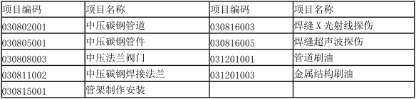 工程造价案例分析（土建+安装）,章节练习,工程造价案例分析自测