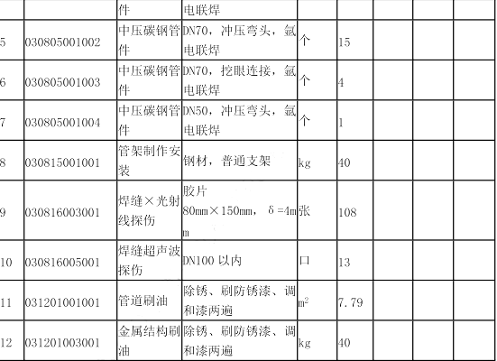 工程造价案例分析（土建+安装）,章节练习,土建安装工程造价案例分析自测