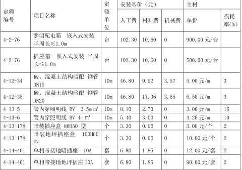 工程造价案例分析（土建+安装）,章节练习,工程造价案例分析自测