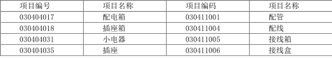 工程造价案例分析（土建+安装）,章节练习,工程造价案例分析自测