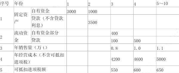 工程造价案例分析（土建+安装）,章节练习,工程造价案例分析自测