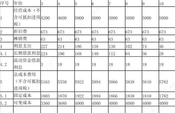 工程造价案例分析（土建+安装）,章节练习,工程造价案例分析自测