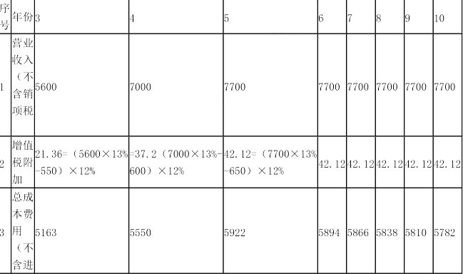 工程造价案例分析（土建+安装）,章节练习,工程造价案例分析自测