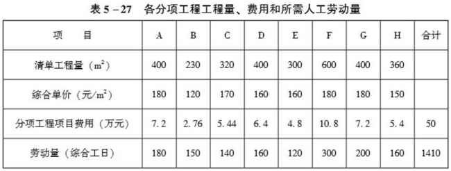 工程造价案例分析（土建+安装）,章节练习,工程造价案例分析自测