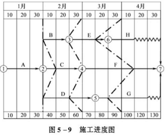 工程造价案例分析（土建+安装）,章节练习,工程造价案例分析自测