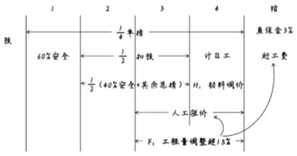 工程造价案例分析（土建+安装）,章节练习,土建安装工程造价案例分析自测