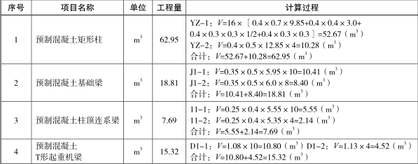 工程造价案例分析（土建+安装）,章节练习,土建安装工程造价案例分析自测