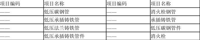 工程造价案例分析（土建+安装）,章节练习,工程造价案例分析自测