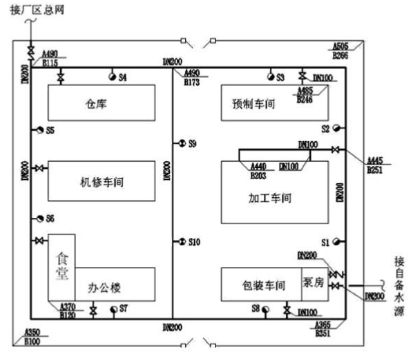 工程造价案例分析（土建+安装）,章节练习,工程造价案例分析自测