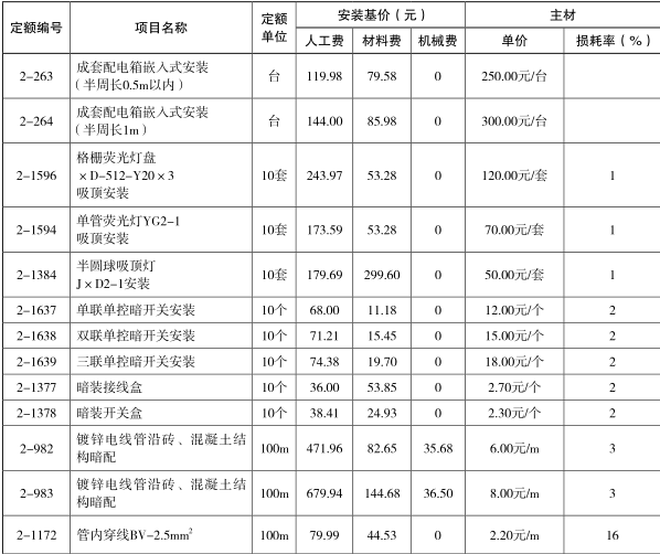 工程造价案例分析（土建+安装）,章节练习,工程造价案例分析自测