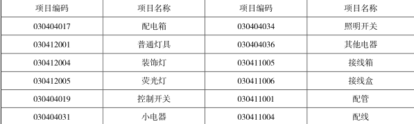 工程造价案例分析（土建+安装）,章节练习,工程造价案例分析自测