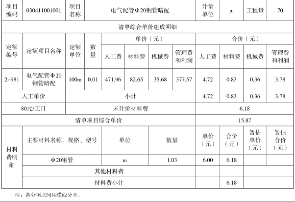 工程造价案例分析（土建+安装）,章节练习,土建安装工程造价案例分析自测