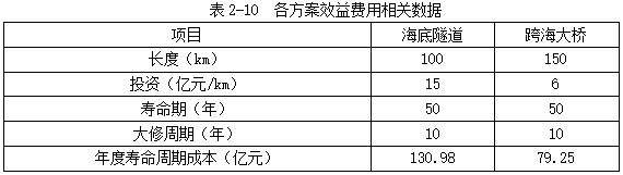 工程造价案例分析（土建+安装）,章节练习,工程造价案例分析高分