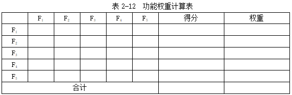 工程造价案例分析（土建+安装）,章节练习,工程造价案例分析高分