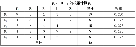 工程造价案例分析（土建+安装）,章节练习,土建安装工程造价案例分析高分