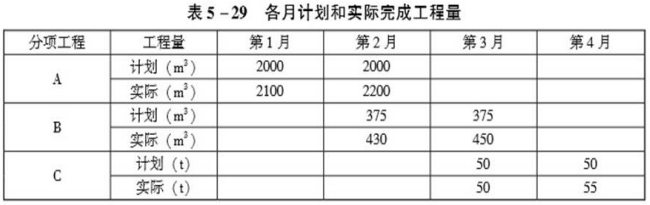 工程造价案例分析（土建+安装）,章节练习,工程造价案例分析模考