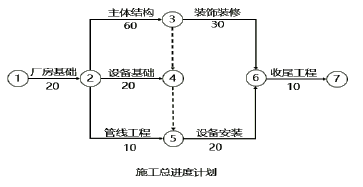 工程造价案例分析（土建+安装）,章节练习,工程造价案例分析模考