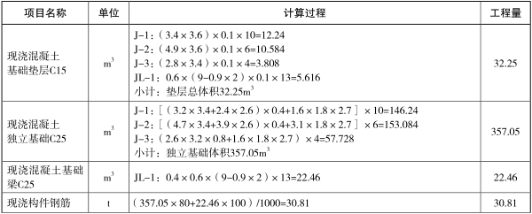 工程造价案例分析（土建+安装）,章节练习,工程造价案例分析模考