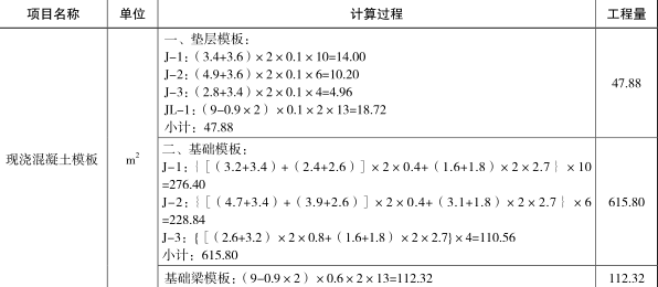 工程造价案例分析（土建+安装）,章节练习,工程造价案例分析模考