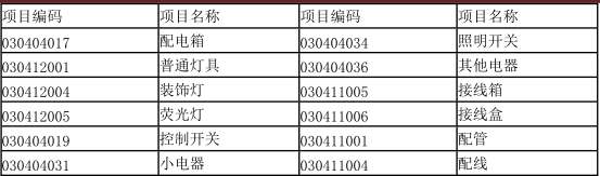 工程造价案例分析（土建+安装）,章节练习,工程造价案例分析点睛