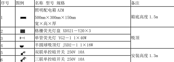 工程造价案例分析（土建+安装）,章节练习,工程造价案例分析点睛